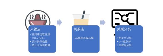 火鍋店怎麼開才成功?開在奶茶店旁邊 | 數字化的秘密 火鍋店怎麼開才成功?開在奶茶店旁邊 | 數字化的秘密