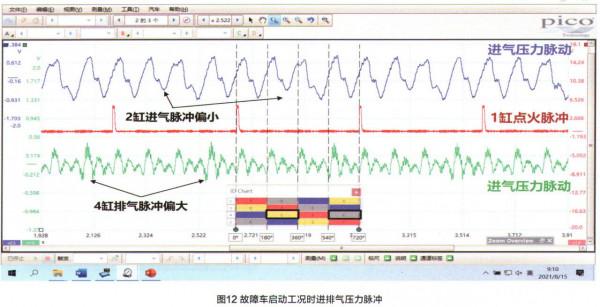 馬自達CX-5發動機怠速抖動檢修