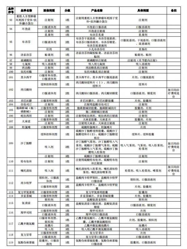 終於還是來了,某單抗進集採了 終於還是來了,某單抗進集採了