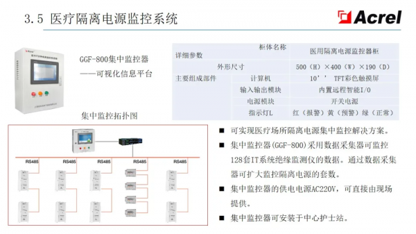 安科瑞智慧配電解決方案——安科瑞 陸琳鈺 安科瑞智慧配電解決方案——安科瑞 陸琳鈺