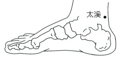 天冷! 如何讓手腳暖和起來？