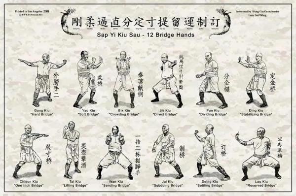 傳統功夫如何發力及整勁