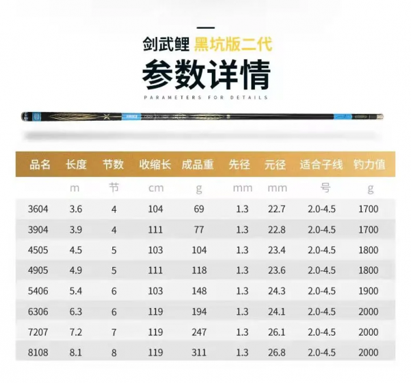 黑坑竿怎麼選？黑坑利器推薦