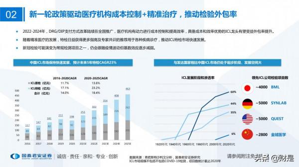 醫藥行業2022年投資策略：順勢而為，待時而動
