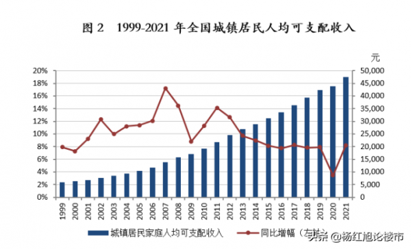 2021年全國房價收入比9&period;1倍，大家感覺買房困難嗎