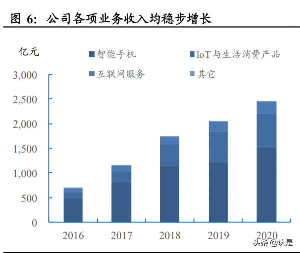 小米集團研究報告：手機AIoT延伸生態邊界及新零售佈局
