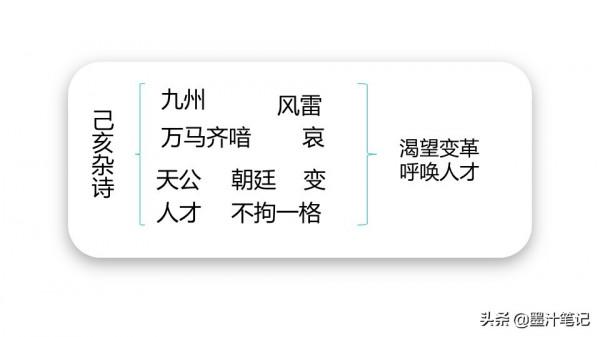 五年級語文上冊(人教版)第四單元《古詩三首》課文預習 五年級語文上冊(人教版)第四單元《古詩三首》課文預習