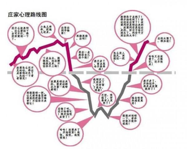 為什麼散戶是在中國股市裡虧錢最嚴重的受害者，竟是這4個問題