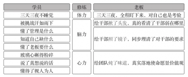 阿里巴巴OD:五項修煉與獨孤九劍 阿里巴巴OD:五項修煉與獨孤九劍