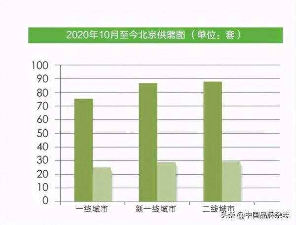 選城市定居，這些資料值得看看