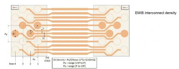 外媒：英特爾第一個代工客戶確定