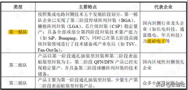 挖走766人！長電起訴“小長電”
