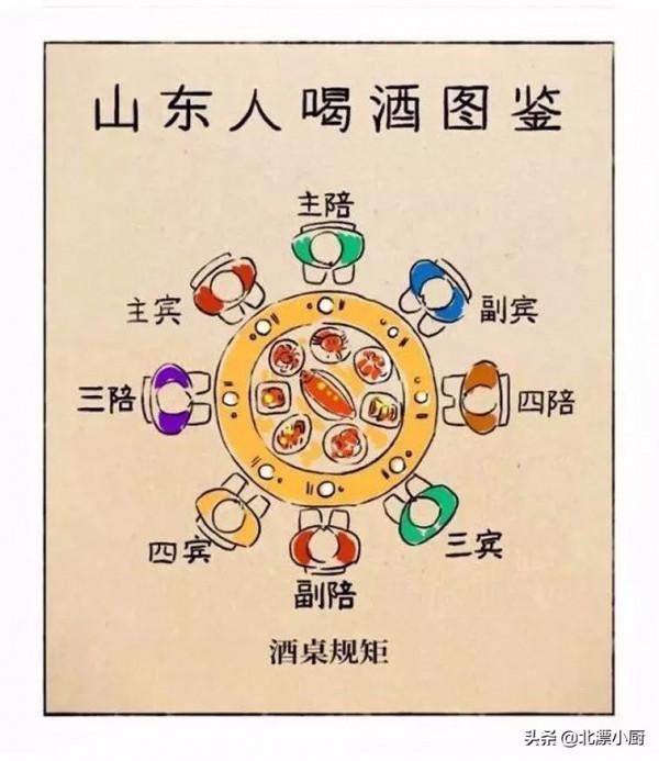 中國各省喝酒圖集，一張圖，帶你領略全國各地不同的飲酒習俗