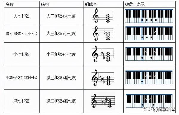 樂理基礎知識:和絃的定義與性質 樂理基礎知識:和絃的定義與性質