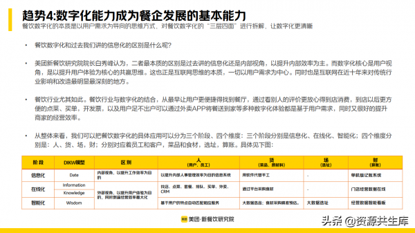 2022年新餐飲行業研究報告（餐飲未來8大發展趨勢）