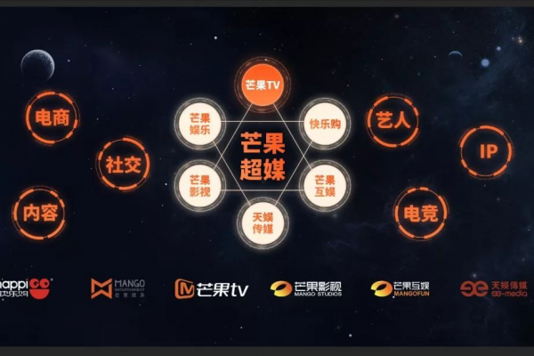 粉絲禮物轉手送丈母孃!多位主持人翻車下,芒果超媒何去何從? 粉絲禮物轉手送丈母孃!多位主持人翻車下,芒果超媒何去何從?