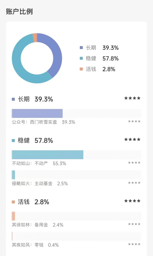 10月總結丨中概股讓我坐了一趟過山車 10月總結丨中概股讓我坐了一趟過山車