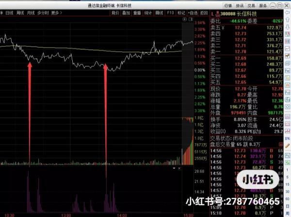 今天有人質疑我,不囉嗦,我放大招了 今天有人質疑我,不囉嗦,我放大招了