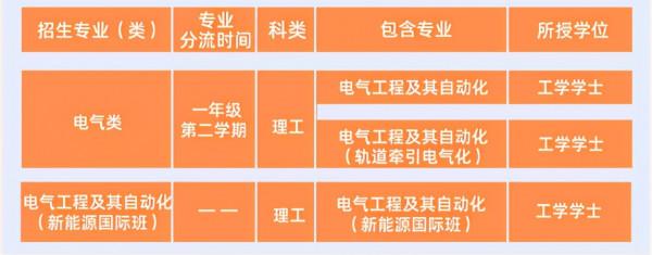 培養軌道交通及電力與能源領域的骨幹！歡迎報考北京交通大學電氣工程學院！