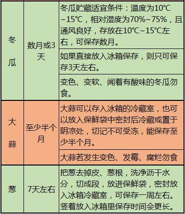 這10張表，啥病吃啥，一目瞭然，非常實用