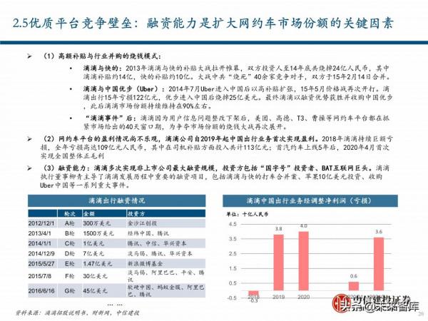 出行服務行業深度報告:後網約車時代將如何演繹? 出行服務行業深度報告:後網約車時代將如何演繹?