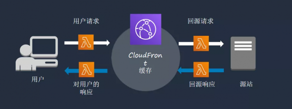 「亞馬遜雲科技」崔俊傑：安全從雲邊緣做起