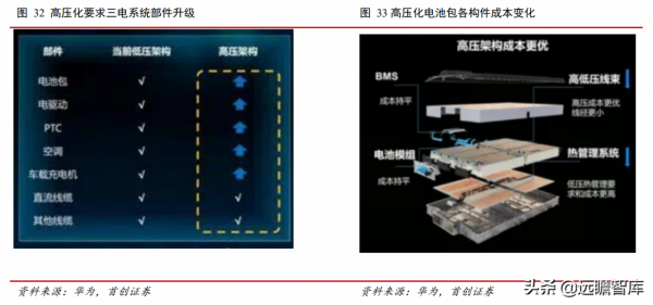 汽車行業2022年度策略：復甦與創新，本土品牌將加速推出空懸車型