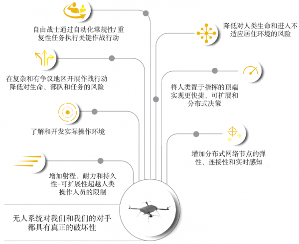 【智庫聲音】美國海軍部無人作戰框架(上)無人系統領域建設如何對接美國國防戰略? 【智庫聲音】美國海軍部無人作戰框架(上)無人系統領域建設如何對接美國國防戰略?