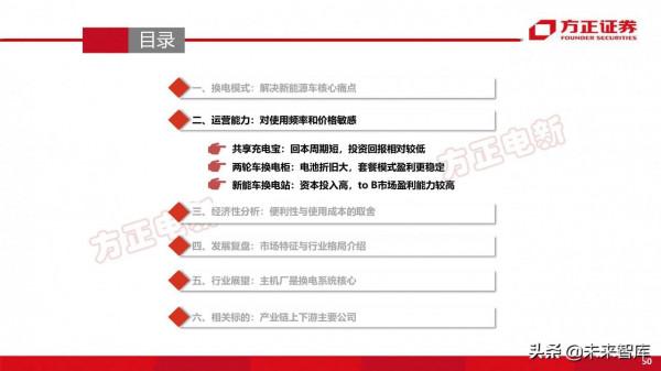 新能源換電產業194頁深度研究報告
