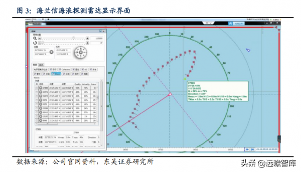 國內首個海底資料艙落地,海蘭信:引領大資料中心走進海洋時代 國內首個海底資料艙落地,海蘭信:引領大資料中心走進海洋時代