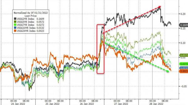 蘋果大漲7&percnt;拯救美股 標普創一年半最大漲幅 歐美天然氣全周兩位數飆漲 金銀重挫