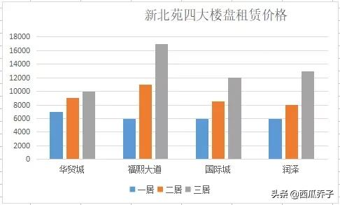 這個地方，食之無味，棄之可惜