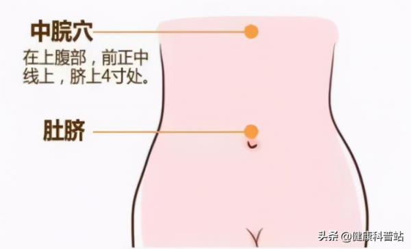 男人打鼾嚴重?不妨按摩這三個穴位試試 男人打鼾嚴重?不妨按摩這三個穴位試試