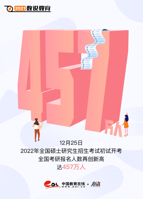 2021，年度教育數字