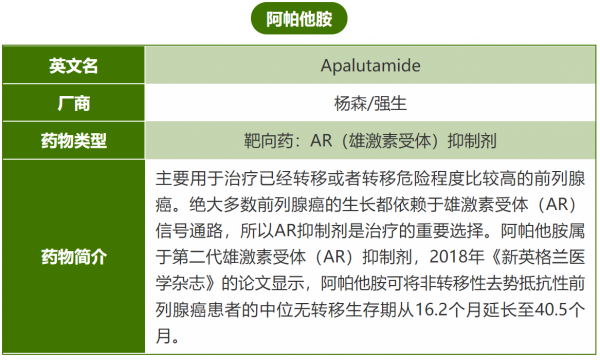 可以節省一大筆錢，18種抗癌藥物納入醫保