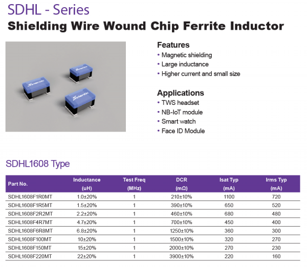 2021年度彙總丨三體微電子全磁遮蔽功率精密繞線電感TWS耳機應用