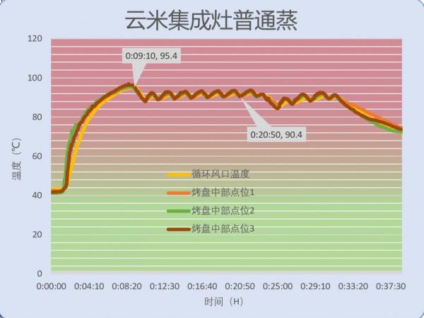 整合灶帶來了什麼樣的生活新體驗?雲米NAVI蒸烤一體整合灶評測 整合灶帶來了什麼樣的生活新體驗?雲米NAVI蒸烤一體整合灶評測