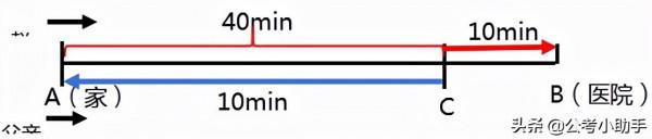 2022國家公務員行測數量關係巧用畫圖解決數學問題 2022國家公務員行測數量關係巧用畫圖解決數學問題