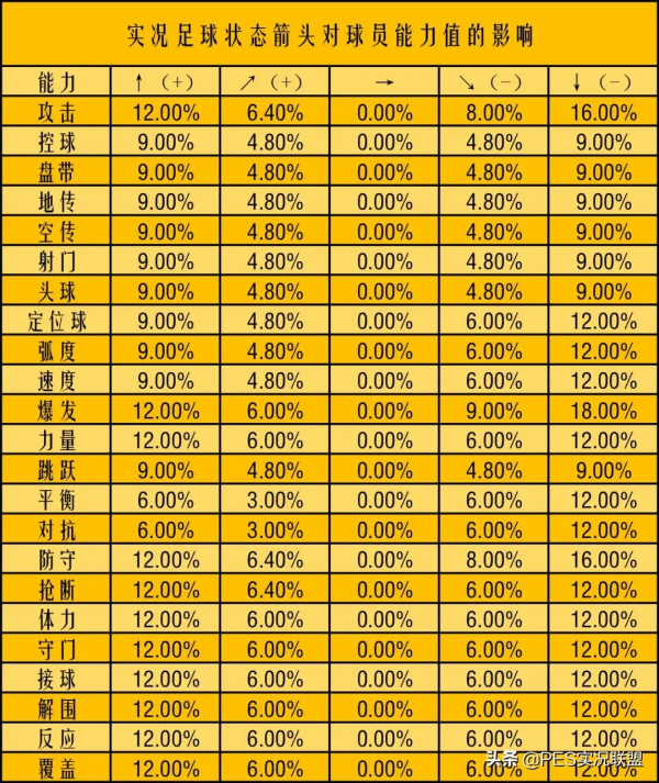 重磅更新內容解讀！國服引入球員實時狀態更新的影響淺談
