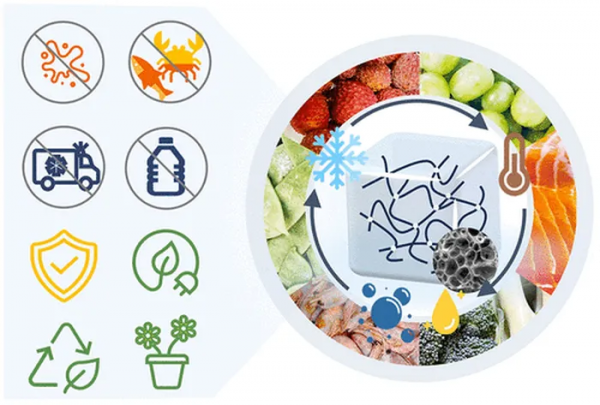 科學家研發“果凍冰塊”:可保持形狀 並能重複使用 科學家研發“果凍冰塊”:可保持形狀 並能重複使用