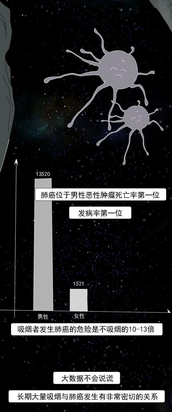 漫畫——吸菸的危害