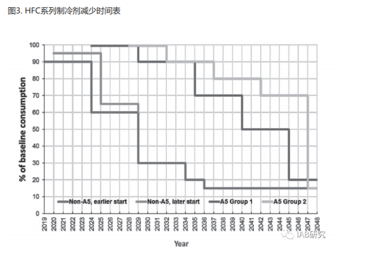 電動汽車整合熱管理的重要性