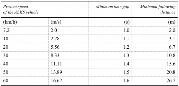 賓士L3，想說“安全”不簡單