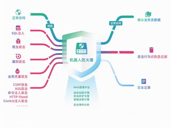 帶你讀懂｜爬蟲VS反爬蟲