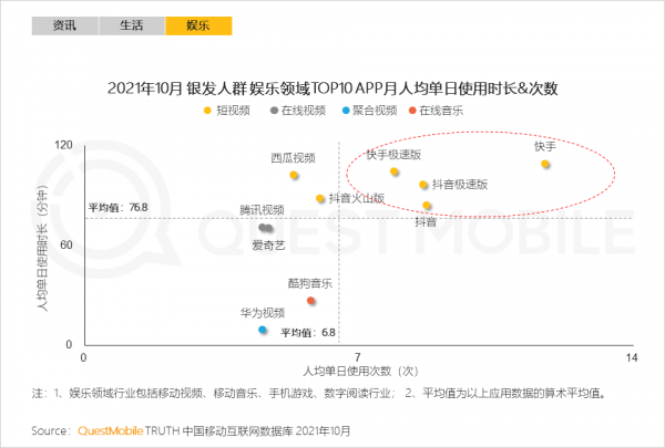銀髮人群突破2.5億，全面線上化成為存量時代的增長點