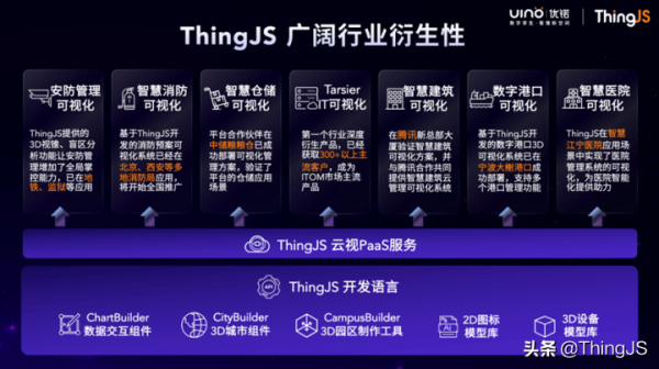 ThingJS如何為低門檻3D視覺化開發賦能