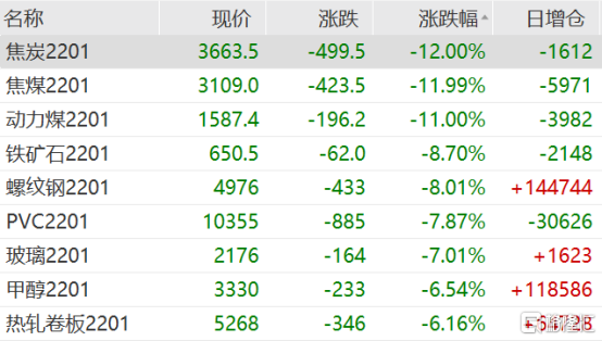 團滅！電荒有多瘋狂，大宗商品的踩踏就有多慘烈