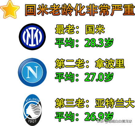 意甲:佛羅倫薩vs國際米蘭!7天3賽、多人傷缺,國米還有幾分實力 意甲:佛羅倫薩vs國際米蘭!7天3賽、多人傷缺,國米還有幾分實力