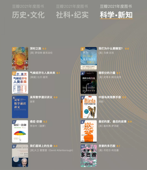 豆瓣2021年度讀書榜單新鮮出爐，你看過哪幾本？