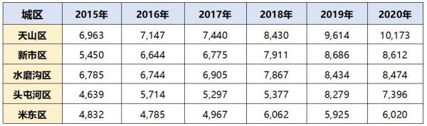 烏魯木齊房價20年,是尾聲亦序曲,乃中國地產發展面臨的共同隱喻 烏魯木齊房價20年,是尾聲亦序曲,乃中國地產發展面臨的共同隱喻